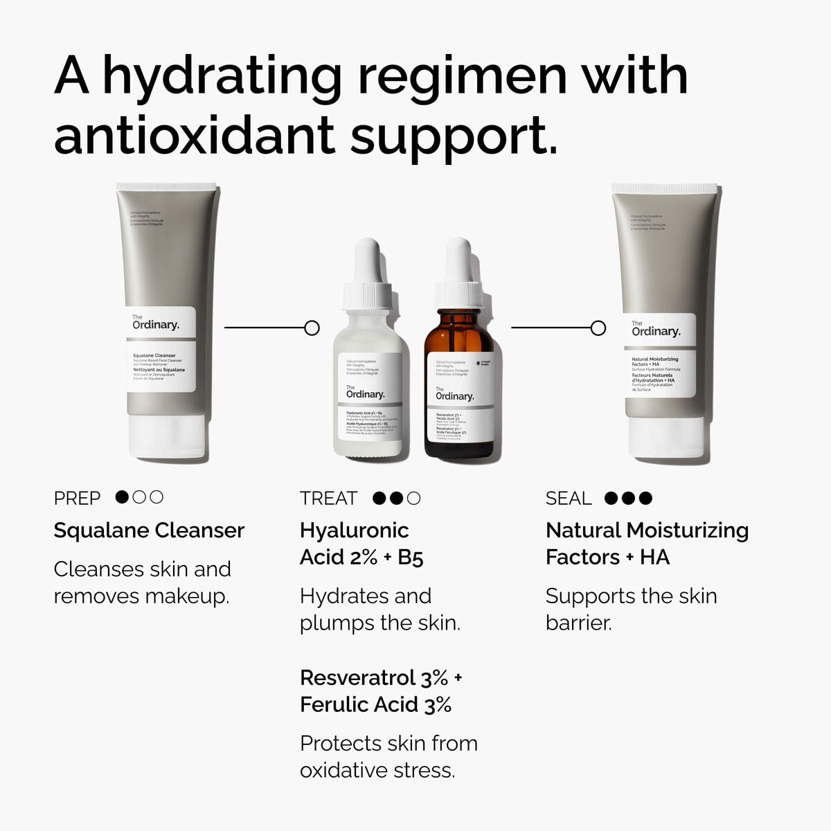resveratrol-3-ferulic-acid-3-u0 FY25-D41247-ORD-Web-PDP-Res-3pct-Frlc-1x1-EN-5.jpg