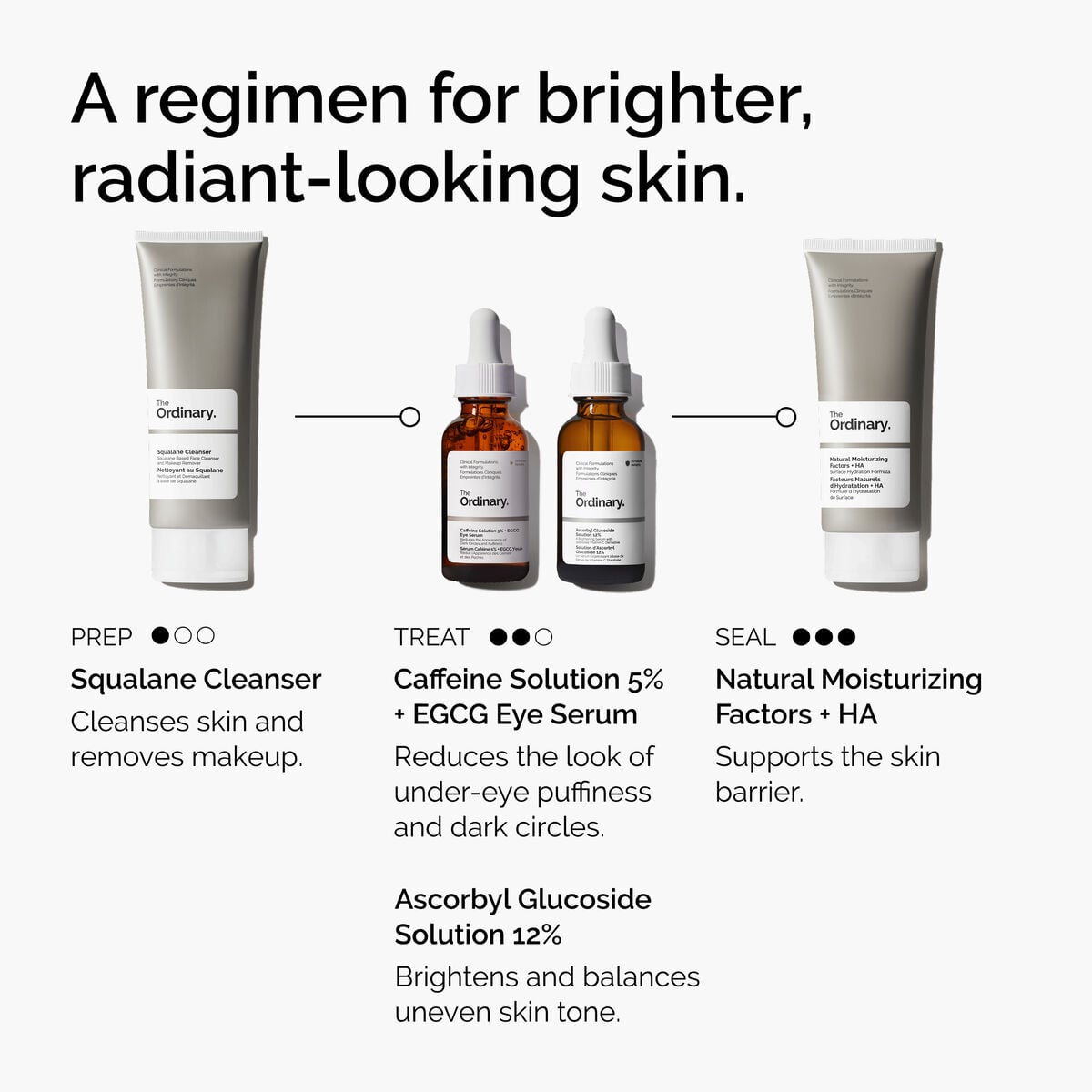 caffeine-solution-5-egcg-eye-serum-n8 ord-caffeine-5pct-egcg-eye-serum-regimen-graphic.jpg
