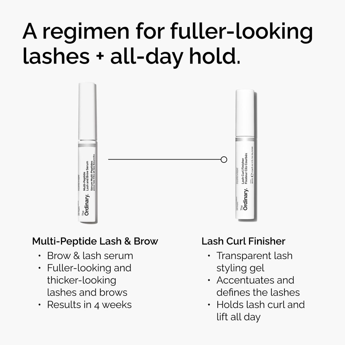 lash-curl-finisher-v6 ord-lash-curl-finisher-regimen-graphic.jpg