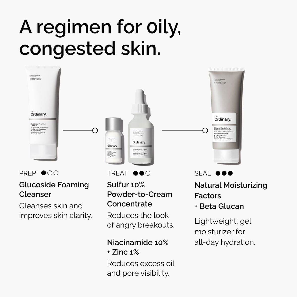 sulfur-10-powder-to-cream-concentrate-y8 ord-sulfur-10pct-powder-to-cream-concentrate-regimen-graphic.jpg