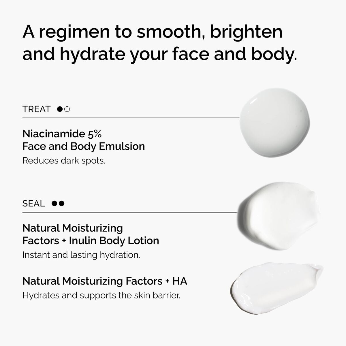 the-face-and-body-set-m9 rdn-the-face-and-body-set-regimen-graphic.jpg