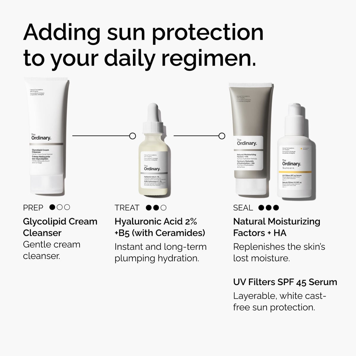 uv-filters-spf-45-serum-o7 uv-filters-spf-45-serum-regimen-graphic.jpg